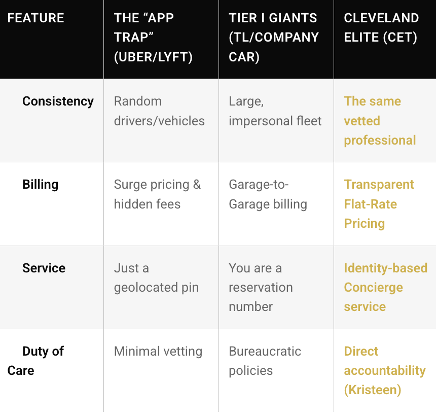 black car service comparison chart