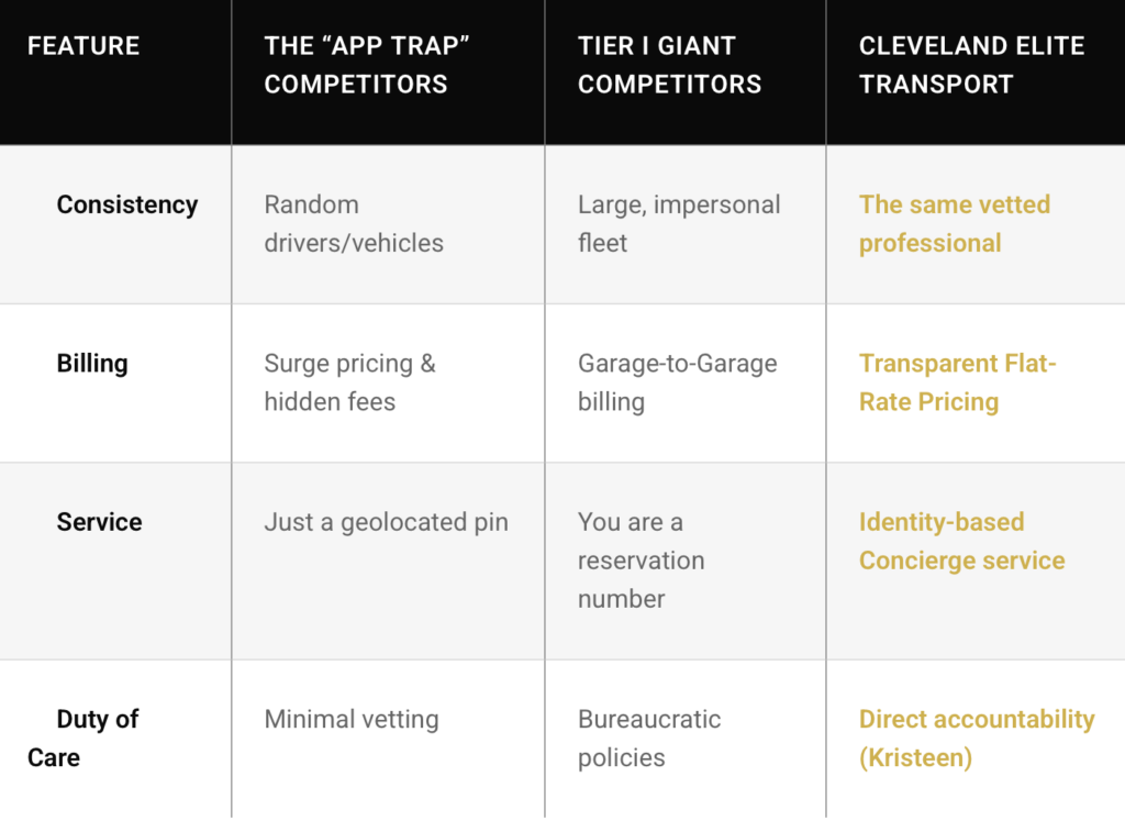 Black Car Service Cleveland